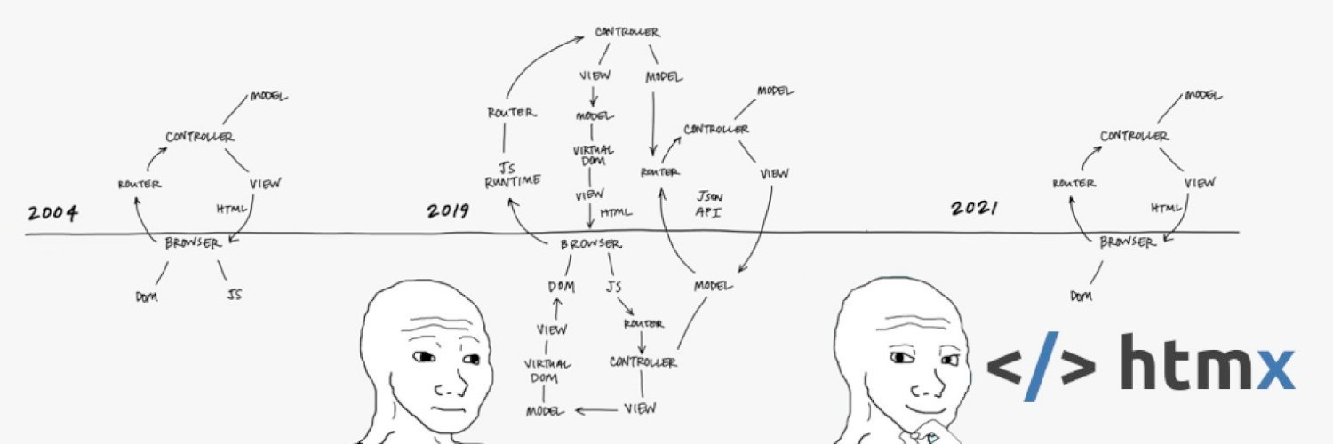2004 architecture: router, controller, model and view on server side,
    browser, DOM and JS on client. 2019 architecture: browser, DOM, js, model,
    view, controller, virtual DOM, server-side JS runtime, router, model view
    and controller again, another virtual dom, another model-view-controller
    for the JSON API... discontent wojak. and 2021 architecture, same as 200 but
    with htmx and smug wojak.